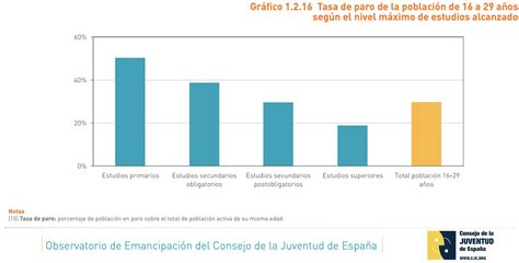 Por Qué El Mercado Laboral Español Excluye A Los Jóvenes Propuestas De