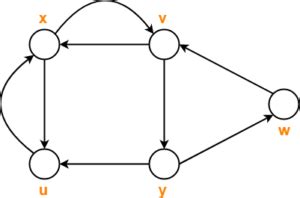 Walk in Graph Theory | Path | Trail | Cycle | Circuit | Gate Vidyalay