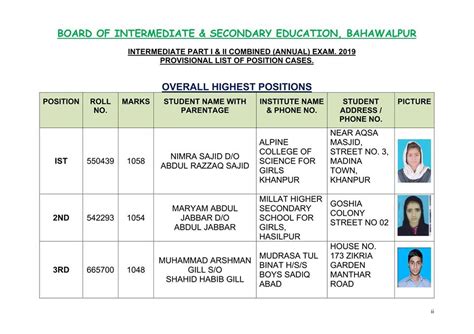 Bise Bwp Result 2024 10th Class Date Sheet Maxi Stella