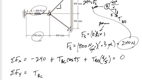 Statics 2d Particle Equilibrium Example 1 Youtube