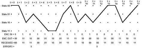 Diagram Block Diagram Viterbi Algorithm Mydiagram Online