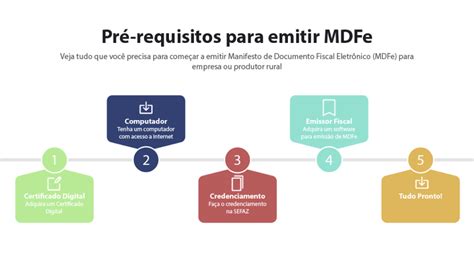 MDFe Para que seve como funciona e emissão Sygma