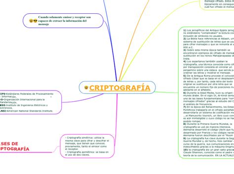 Criptograf A Mind Map