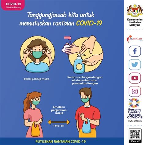 Contoh Karangan Covid Bahasa Melayu Tahun Contoh Karangan Upsr The