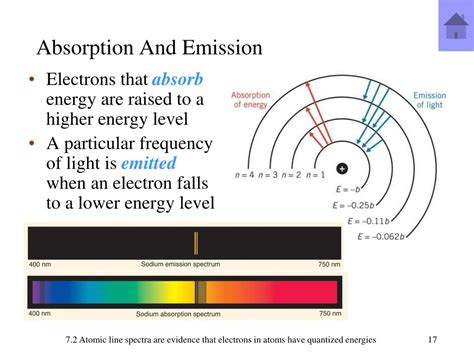 Atomic emission spectrum chemistry definition - sekaangry