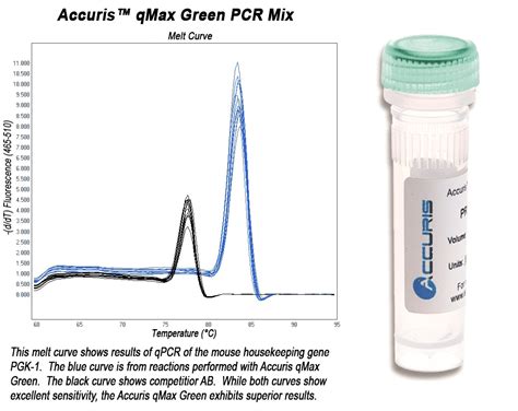 QMAX Green QPCR Mix Accuris Instruments