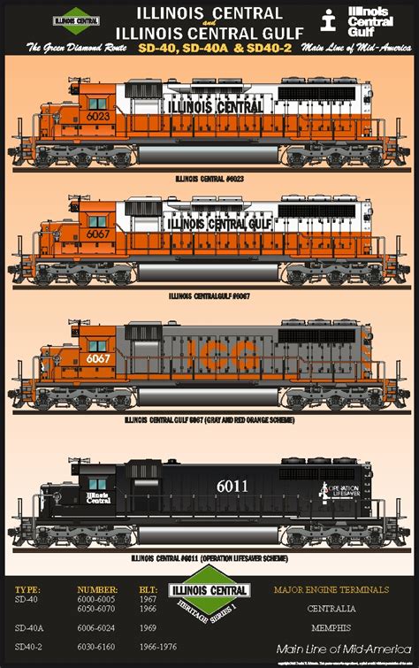 Illinois Central & Illinois Central Gulf Railroad Poster - A-Trains.com