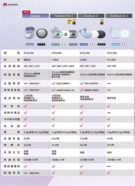 HUAWEI 華為 官旗 FreeClip 黑 PChome 24h購物