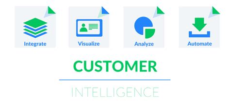 The Journey To Customer Intelligence Woopra