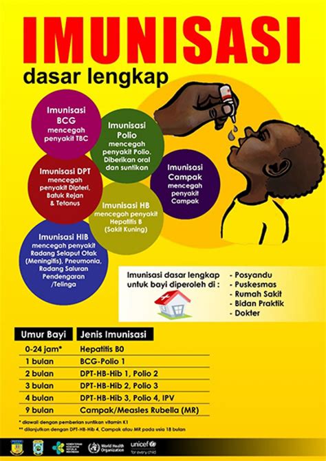 Poster Imunisasi Dasar Lengkap