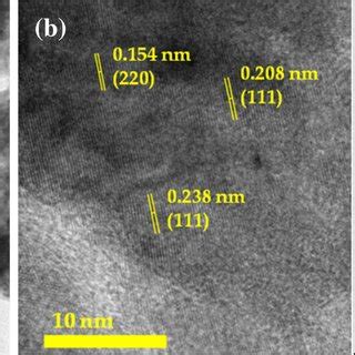 A Tem And B Hrtem Images Showing Lattice Fringes C Saed Pattern Of Nco