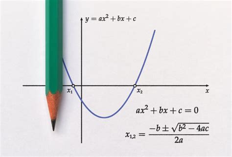 Grafico Da Função Do Segundo Grau - Gráfico da Função do 2º Grau - PrePara ENEM