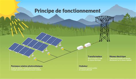 Notre Espace P Dagogique Propos Des Nergies Renouvelables Engie Green