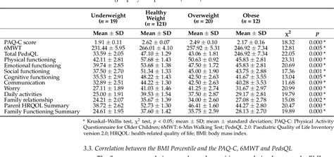 Table 3 From Body Mass Index Physical Activity Cardiorespiratory