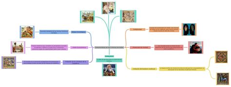 Construye Un Esquema Del Contenido La Cronica De India Brainly Lat