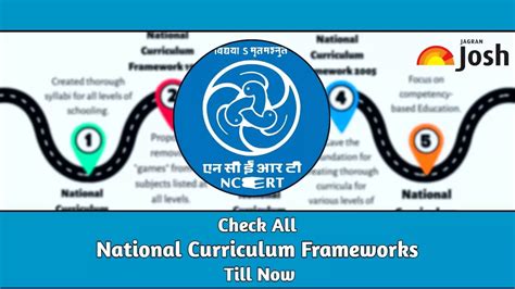 National Curriculum Framework Timeline All NCF Documents Published