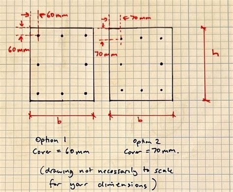 solved    strength  stiffness   beam cheggcom