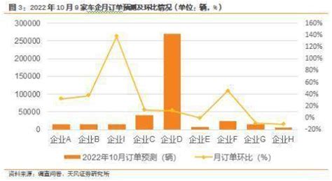 新能源汽车景气度跟踪：订单及交付平稳，全月有望稳中有增搜狐汽车搜狐网