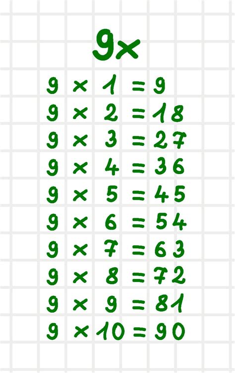 Aprende La Tabla Del 9 Consejos Y Trucos Tablas