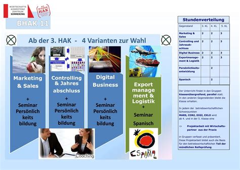 Ab Der Hak Varianten Zur Wahl In Der Bhak Bhas Wien