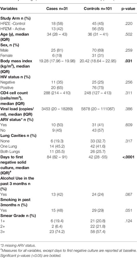 Table 1 From Effect Of Inflammatory Cytokineschemokines On Pulmonary