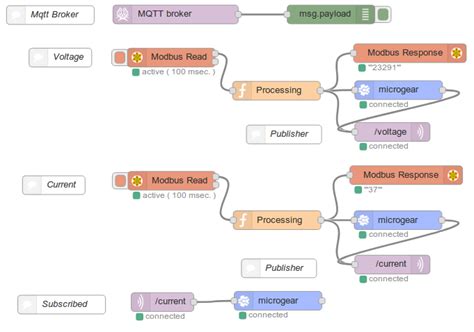 Introduction To Node Red Examples Documentation Tech 45 Off