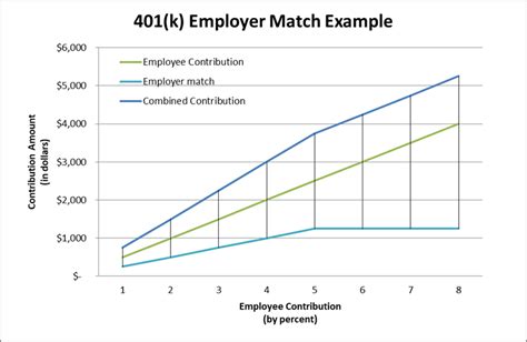 Max 401k Contribution 2025 Employer Match Josefina Taylor