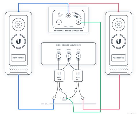 Doorbell Wiring Diagram Doorbell Wiring Diagram Transformer Install Do