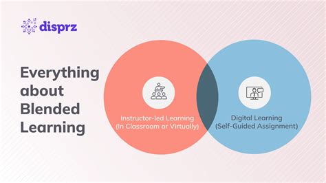 Blended Learning Platform Types Examples Use Cases 2025