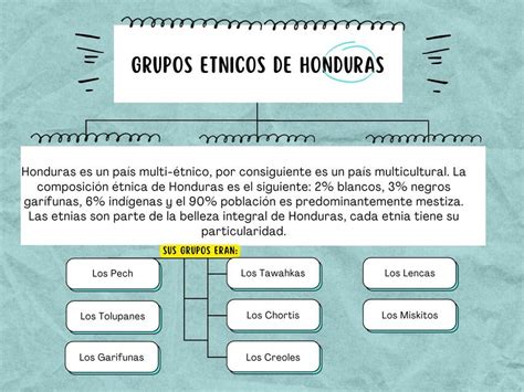 Grupos Tnicos De Honduras Angelica Torres Udocz