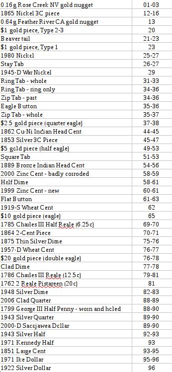 Manticore V D I Chart Minelab Manticore Forum Detectorprospector