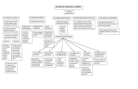 Mapa Mental Desarrollo Humano By Brenda Bugarin Issuu Images Porn Sex