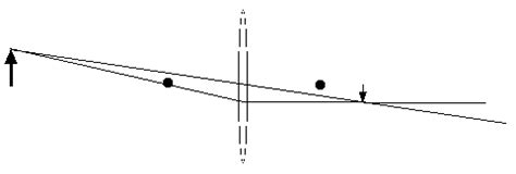 lensimagerealvirtual