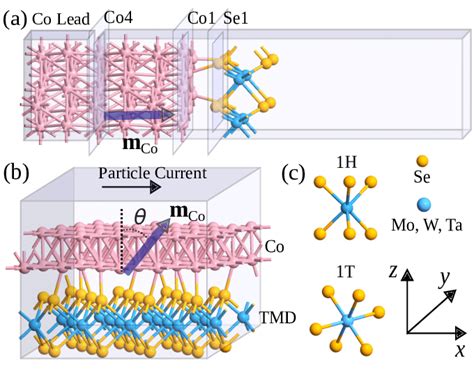 A Schematic View Of Heterostructure Semi Infinite Download