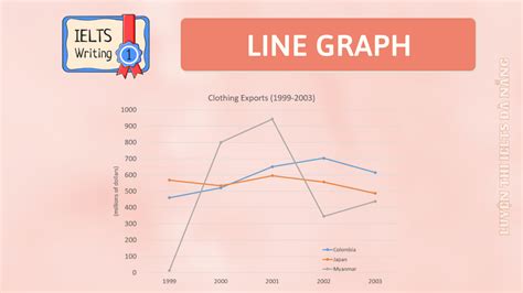 Vocabulary For Ielts Writing Task 1 Line Graph Design Talk