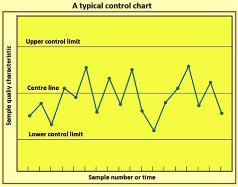 Statistical Quality Control – IspatGuru