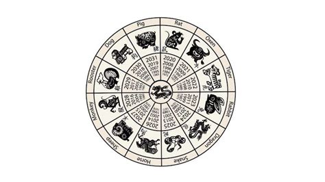 L Oroscopo Cinese E Il Significato Dei Segni Zodiacali