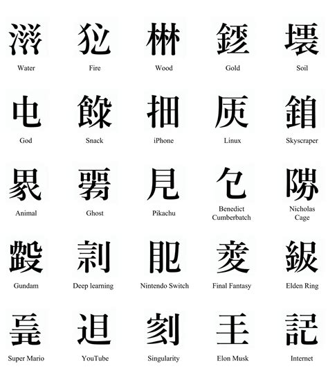 English Japanese Chinese Alphabet