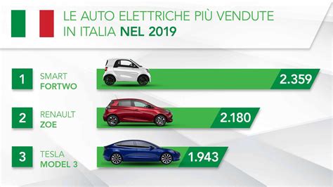 Auto Elettriche Le Pi Vendute In Italia Nel