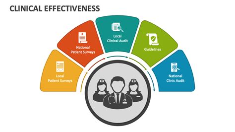 Clinical Effectiveness PowerPoint Presentation Slides PPT Template