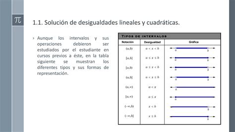 Tema Soluci N De Desigualdades Lineales Y Cuadr Ticas Pdf