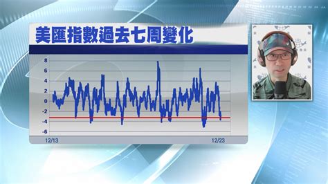 【名家給力場】美股1月要睇實3大事項下