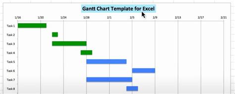 a ganti chart template for excel and powerpoint is shown in this screenshot