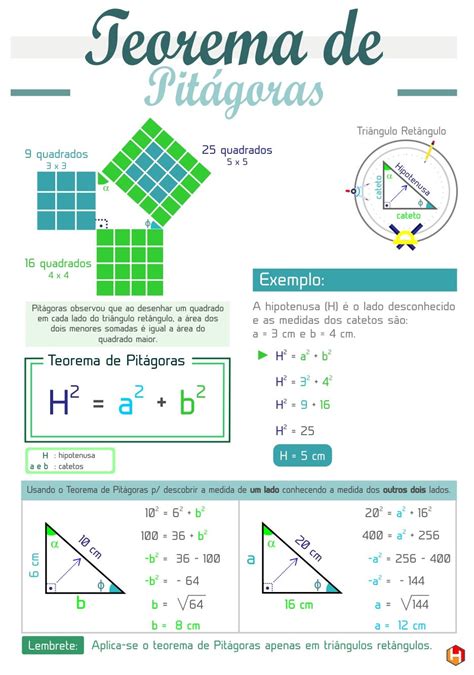 Teorema de Tales Mapa mental Matemática