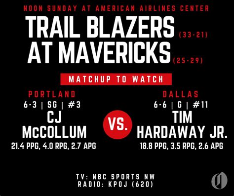 Portland Trail Blazers vs. Dallas Mavericks: Game preview, TV channel ...