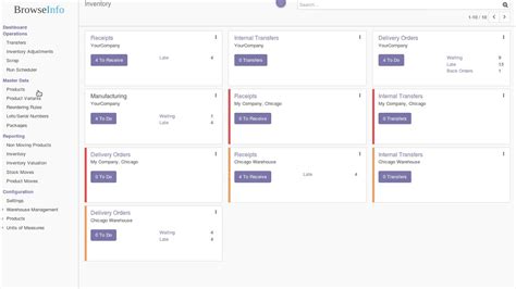 How To Identify Dead Stock And Slow Non Moving Product Stock Reports