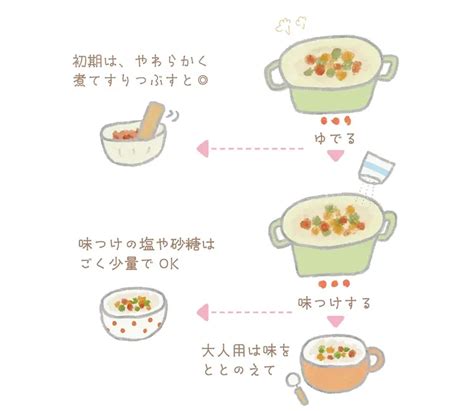 大人ごはんから取り分けて一緒に食べられる「取り分け離乳食」って？【レシピ付き】