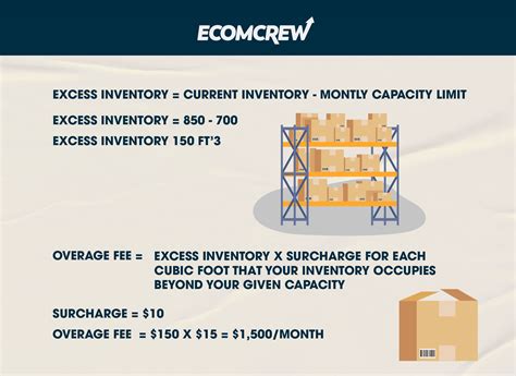 Ultimate Guide To Amazon FBA Capacity Limits