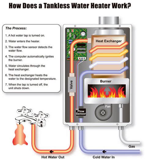 Gas Vs. Electric Bosch Tankless Water Heater - Interior Design, Design ...