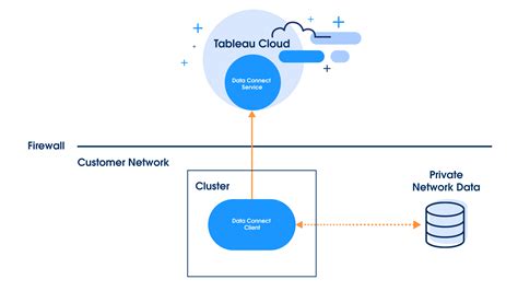 How Tableau Gpt And Tableau Pulse Are Reimagining The Data Experience